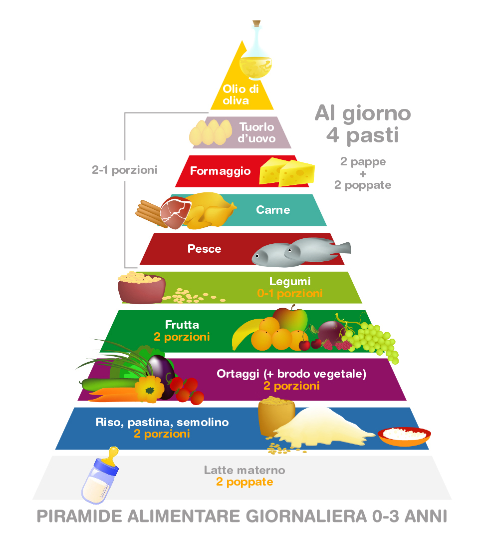 Cimas Ristorazione Mense, Catering e ristorazione